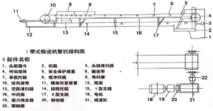 皮带输送机由哪些部分组成？